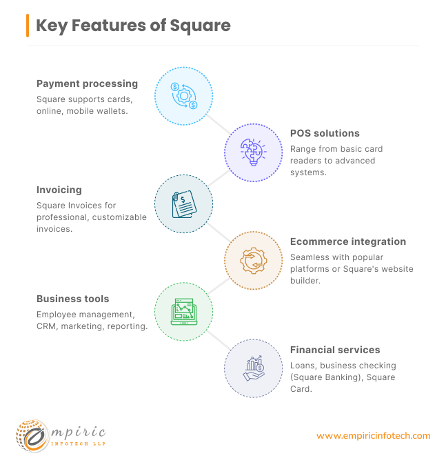 Key Features of Square